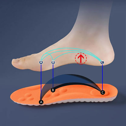 FlexiSole Comfort Pro